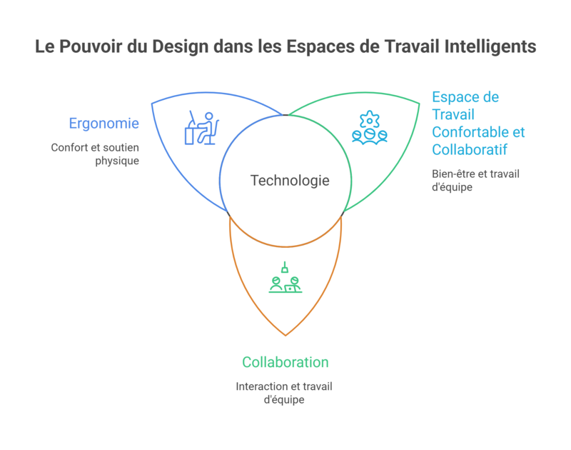 Une vision durable et modulable