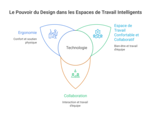 Une vision durable et modulable